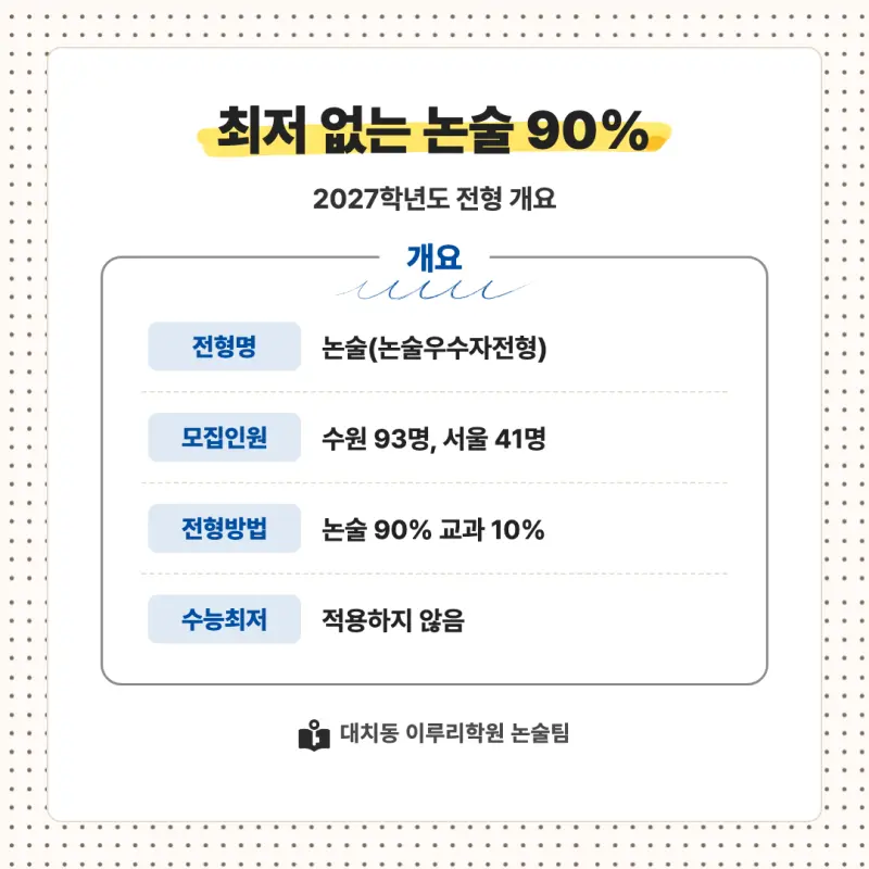 2027 경기대학교(경기대) 대입논술(인문논술) 모집요강, 일정, 유형특성, 출제경향, 경쟁률, 인원, 입결 - 대치동 이루리학원 본문 이미지 2