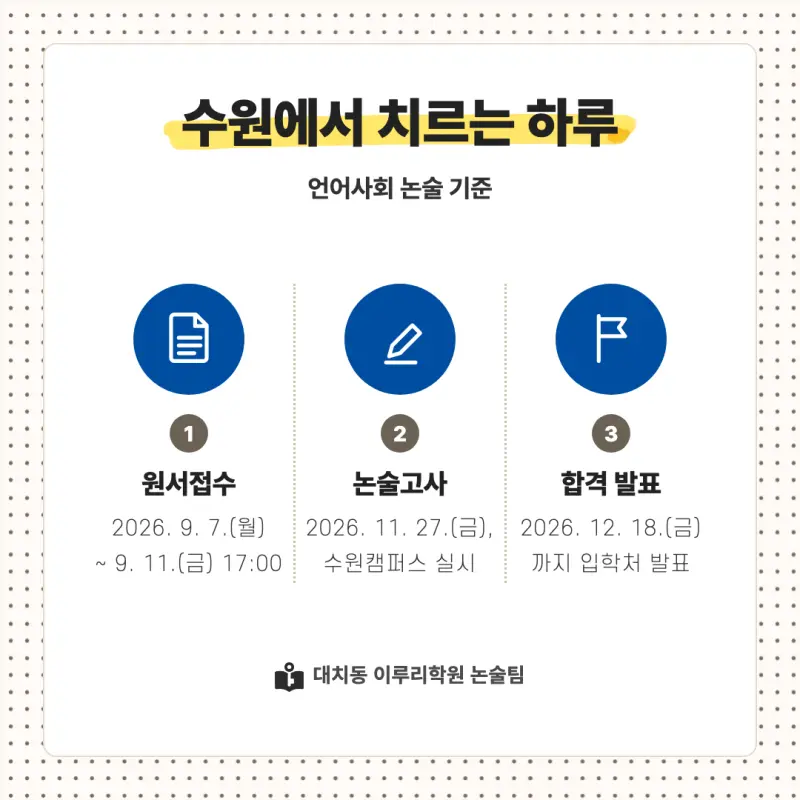 2027 경기대학교(경기대) 대입논술(인문논술) 모집요강, 일정, 유형특성, 출제경향, 경쟁률, 인원, 입결 - 대치동 이루리학원 본문 이미지 4