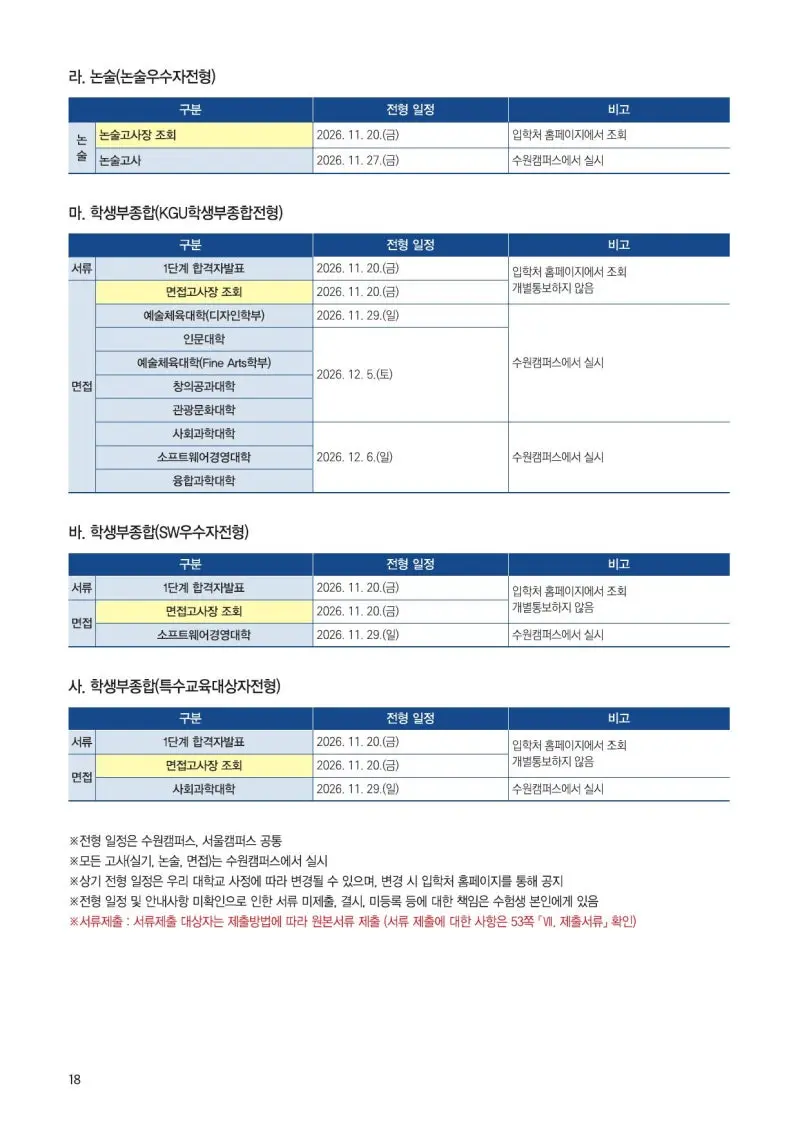 2027 경기대학교(경기대) 대입논술(인문논술) 모집요강, 일정, 유형특성, 출제경향, 경쟁률, 인원, 입결 - 대치동 이루리학원 본문 이미지 5
