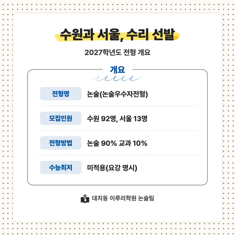 2027 경기대학교(경기대) 대입논술(수리논술) 모집요강, 일정, 유형특성, 출제경향, 경쟁률, 인원, 입결 - 대치동 이루리학원 본문 이미지 2