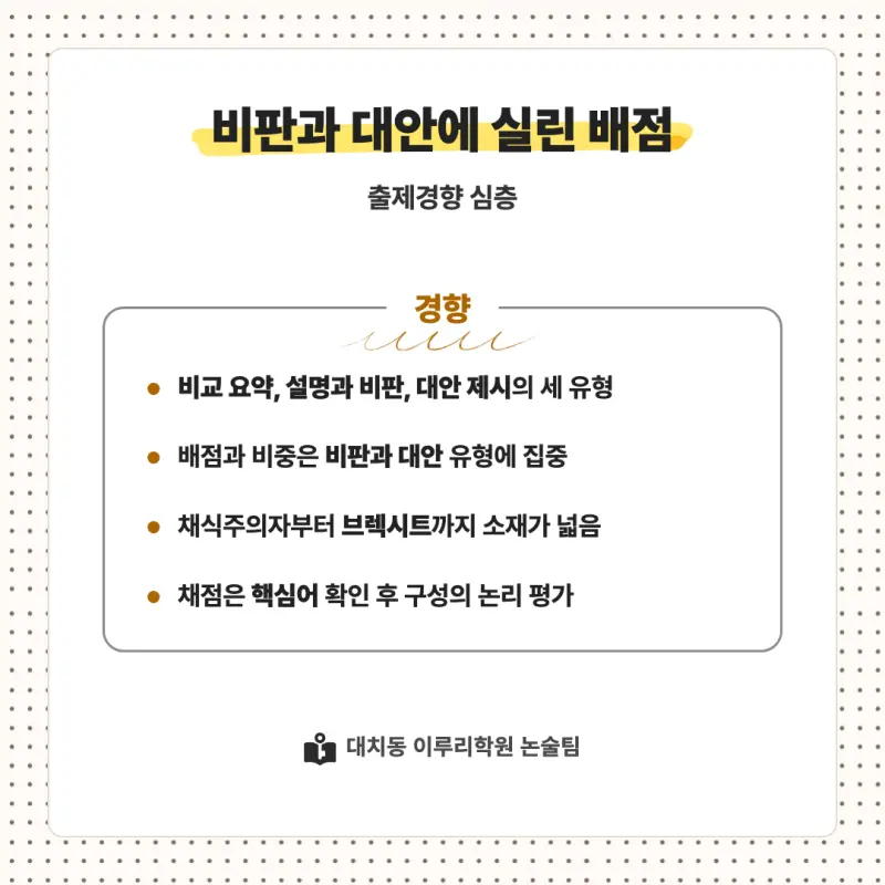 2027 동국대학교(동국대) 대입 인문논술 모집요강, 일정, 유형특성, 출제경향, 경쟁률, 인원, 입결 - 대치동 입시논술학원 본문 이미지 7