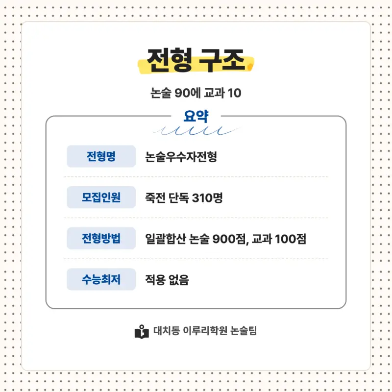 2027 단국대학교(단국대) 대입 자연계 논술(수리논술) 모집요강, 일정, 유형특성, 출제경향, 경쟁률, 인원, 입결 - 대치동 입시 논술학원 본문 이미지 2