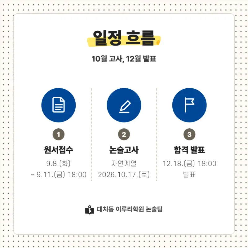 2027 단국대학교(단국대) 대입 자연계 논술(수리논술) 모집요강, 일정, 유형특성, 출제경향, 경쟁률, 인원, 입결 - 대치동 입시 논술학원 본문 이미지 3