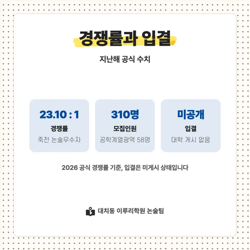 2027 단국대학교(단국대) 대입 자연계 논술(수리논술) 모집요강, 일정, 유형특성, 출제경향, 경쟁률, 인원, 입결 - 대치동 입시 논술학원 본문 이미지 7