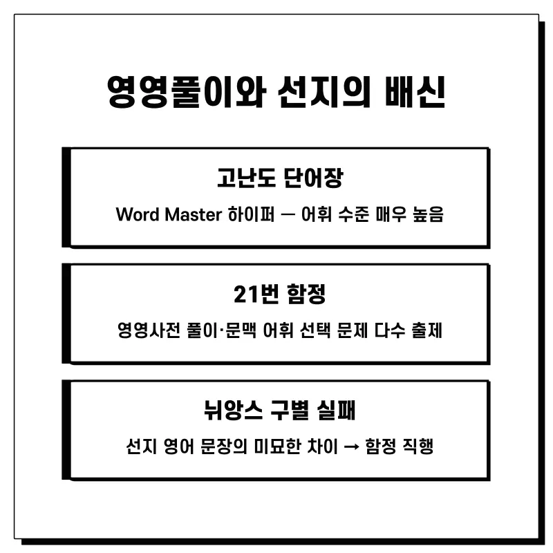 [단대부고 영어] "본문은 완벽한데 선지에서 헷갈렸어요" 등급을 가른 '선지 구별력' (권동훈T 2학기 중간고사 영어 내신 분석) 본문 이미지 4