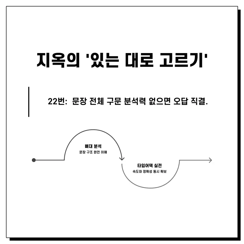 [단대부고 영어] "본문은 완벽한데 선지에서 헷갈렸어요" 등급을 가른 '선지 구별력' (권동훈T 2학기 중간고사 영어 내신 분석) 본문 이미지 5