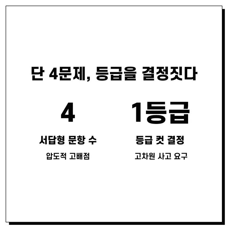 [단대부고 영어] "본문은 완벽한데 선지에서 헷갈렸어요" 등급을 가른 '선지 구별력' (권동훈T 2학기 중간고사 영어 내신 분석) 본문 이미지 6