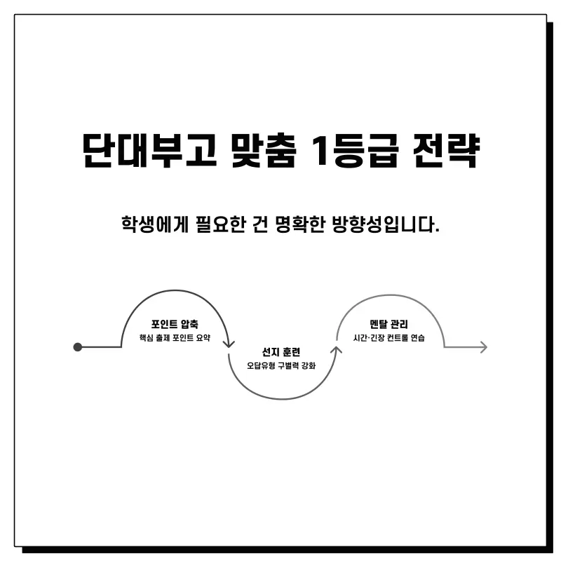 [단대부고 영어] "본문은 완벽한데 선지에서 헷갈렸어요" 등급을 가른 '선지 구별력' (권동훈T 2학기 중간고사 영어 내신 분석) 본문 이미지 7