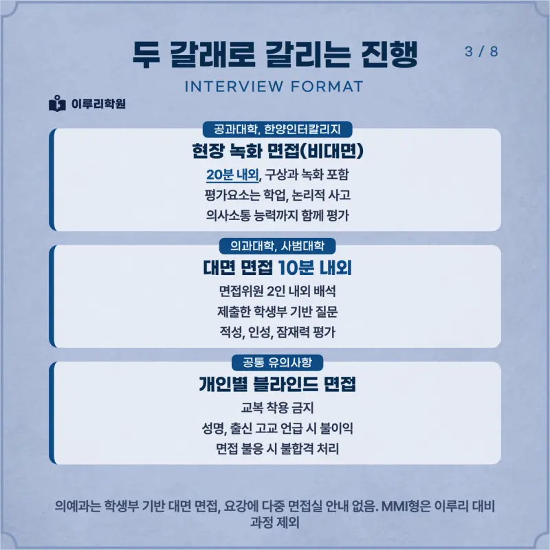 [대치동 학종] 한양대학교(한양대) 학생부종합 면접 일정, 스타일, 출제유형, 꿀팁 분석 - 대치 면접 컨설팅 전문 학원 본문 이미지 3