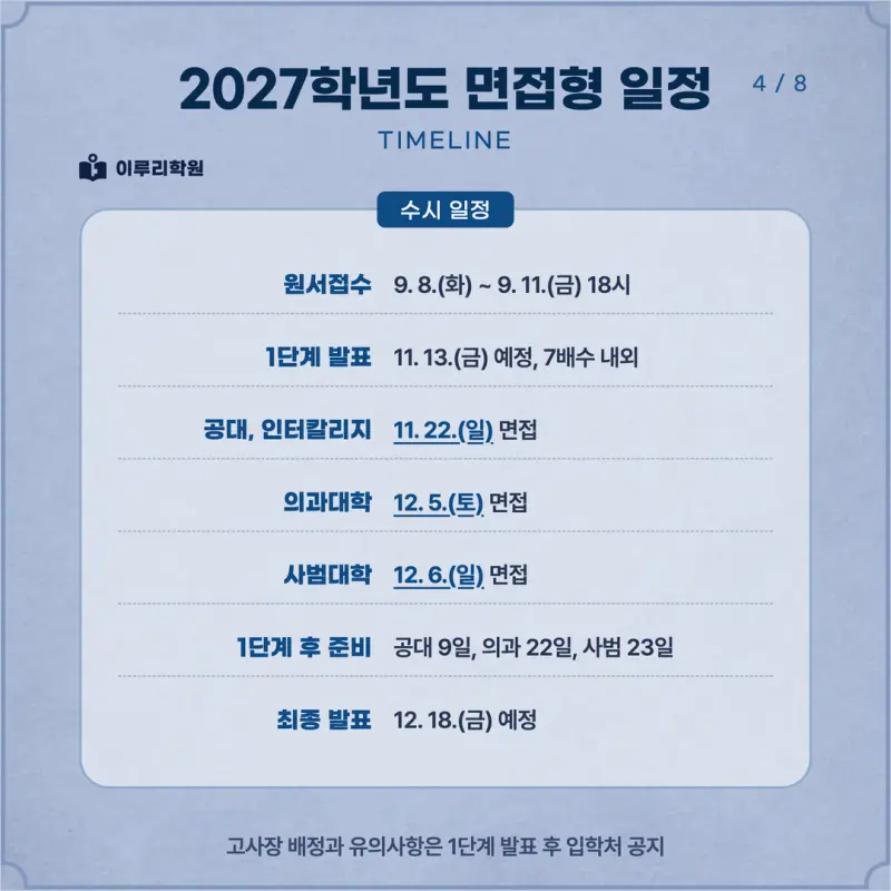 [대치동 학종] 한양대학교(한양대) 학생부종합 면접 일정, 스타일, 출제유형, 꿀팁 분석 - 대치 면접 컨설팅 전문 학원 본문 이미지 4