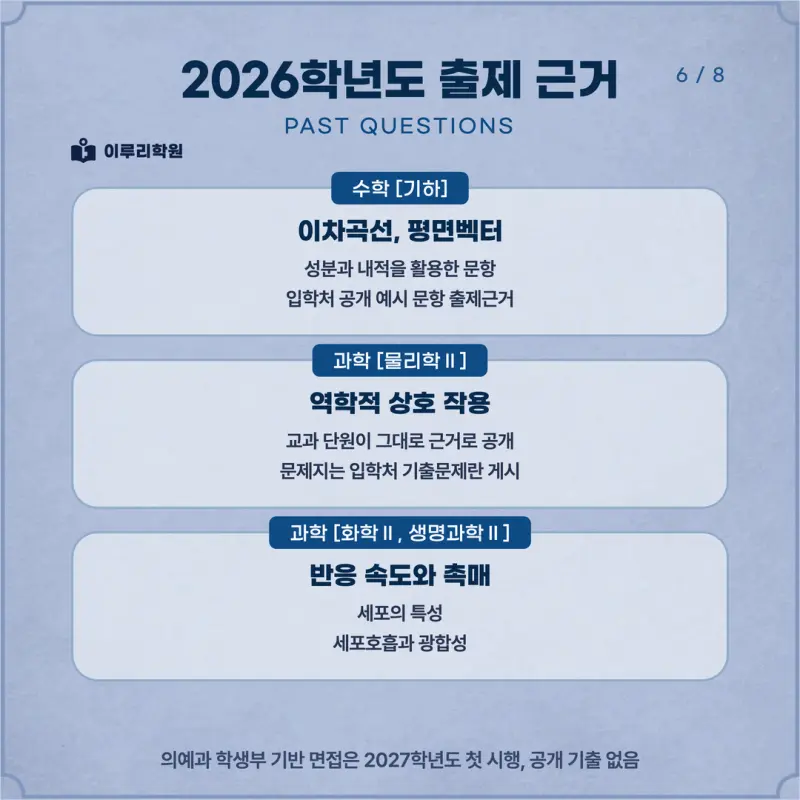[대치동 학종] 한양대학교(한양대) 학생부종합 면접 일정, 스타일, 출제유형, 꿀팁 분석 - 대치 면접 컨설팅 전문 학원 본문 이미지 6