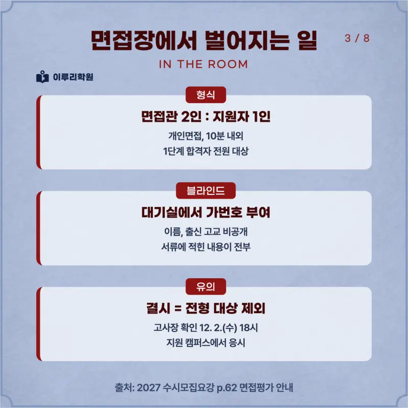 [대치동 학종] 경희대학교(경희대) 학생부종합 면접 일정, 스타일, 출제유형, 꿀팁 분석 - 이루리학원 본문 이미지 3