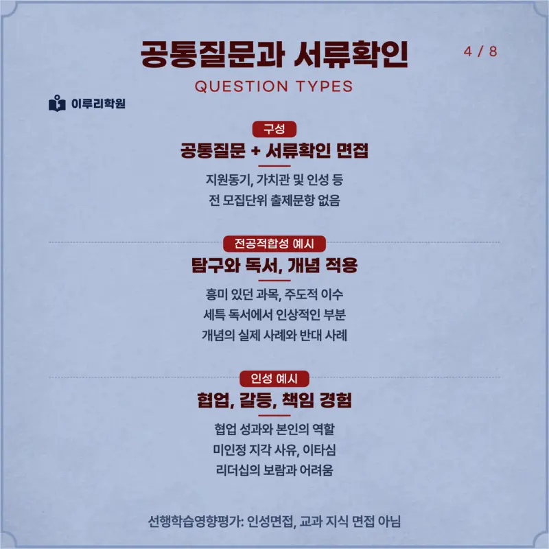 [대치동 학종] 경희대학교(경희대) 학생부종합 면접 일정, 스타일, 출제유형, 꿀팁 분석 - 이루리학원 본문 이미지 4