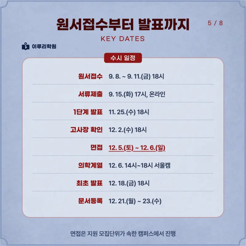 [대치동 학종] 경희대학교(경희대) 학생부종합 면접 일정, 스타일, 출제유형, 꿀팁 분석 - 이루리학원 본문 이미지 5