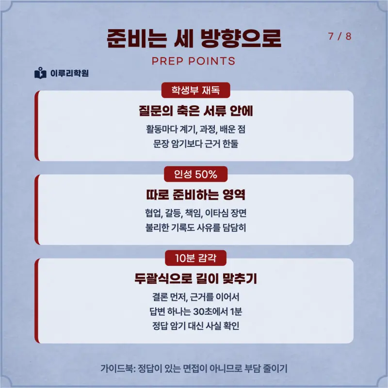 [대치동 학종] 경희대학교(경희대) 학생부종합 면접 일정, 스타일, 출제유형, 꿀팁 분석 - 이루리학원 본문 이미지 7