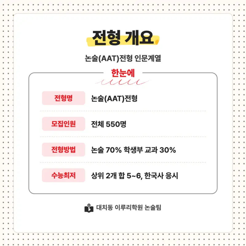 2027 경북대학교(경북대) 대입논술(인문논술) 모집요강, 일정, 유형특성, 출제경향, 경쟁률, 인원, 입결 - 대치동 이루리학원 본문 이미지 2