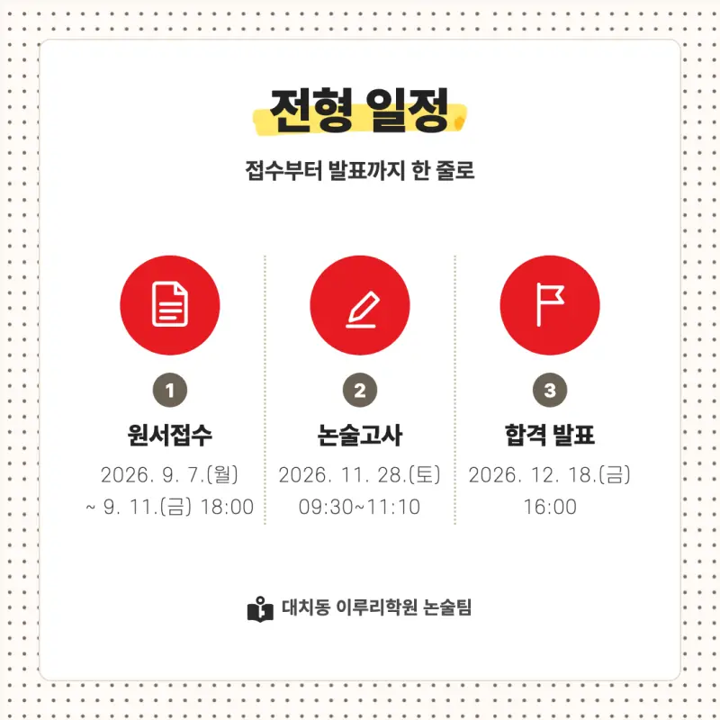 2027 경북대학교(경북대) 대입논술(인문논술) 모집요강, 일정, 유형특성, 출제경향, 경쟁률, 인원, 입결 - 대치동 이루리학원 본문 이미지 4