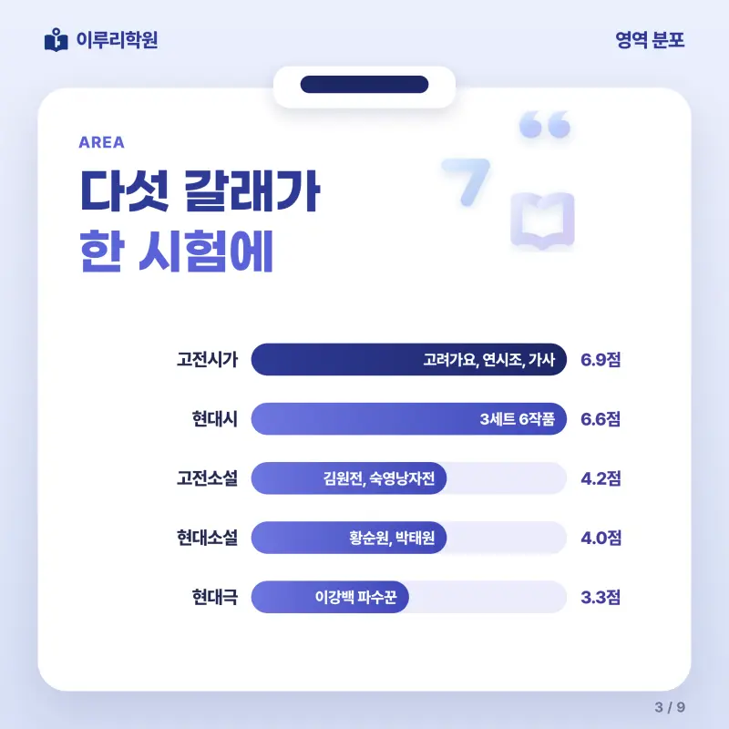 2026 영동고 2학년 1학기 중간고사 문학 분석 - 이루리학원 본문 이미지 3