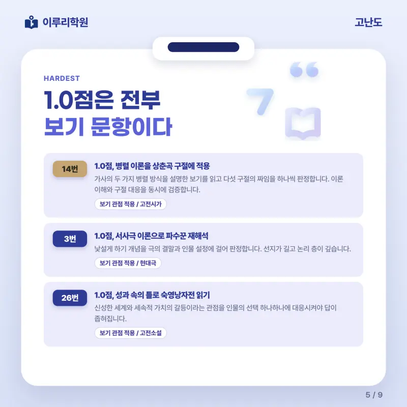 2026 영동고 2학년 1학기 중간고사 문학 분석 - 이루리학원 본문 이미지 5