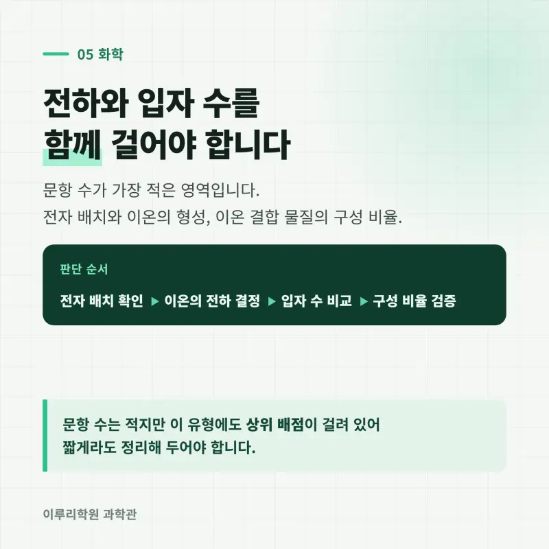 [대치동] 2026 유봉여고 1학년 1학기 통합과학 분석 - 이루리학원기말고사 출제 경향과 2학기 대비 방향 본문 이미지 6