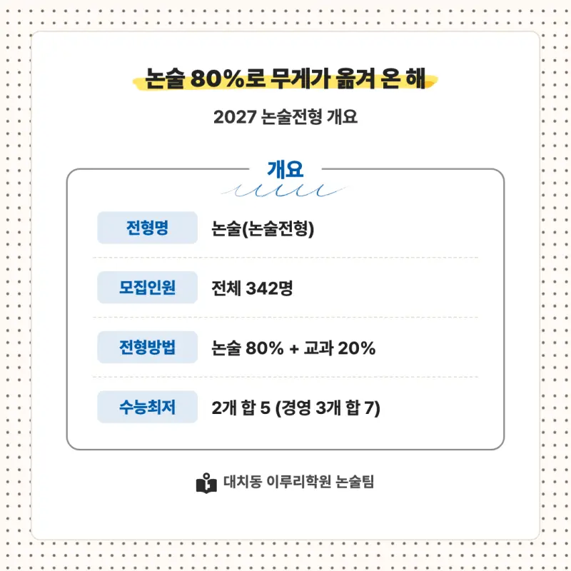 2027 부산대학교(부산대) 인문논술 논술전형 모집요강, 일정, 유형특성, 출제경향, 경쟁률, 인원, 입결 - 대치동 논술 전문학원 본문 이미지 2
