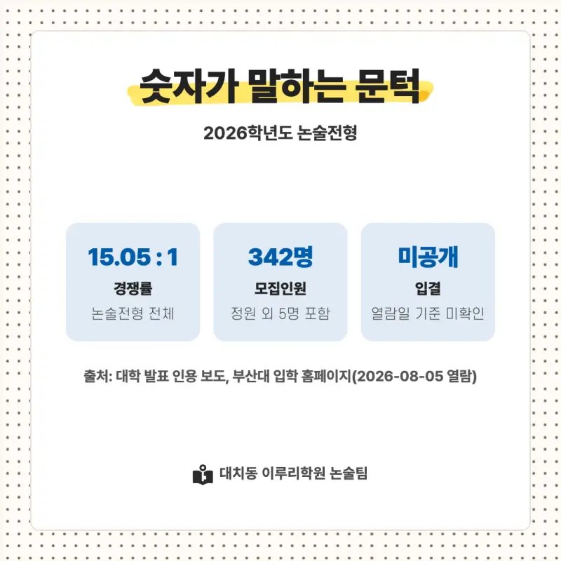 2027 부산대학교(부산대) 인문논술 논술전형 모집요강, 일정, 유형특성, 출제경향, 경쟁률, 인원, 입결 - 대치동 논술 전문학원 본문 이미지 8