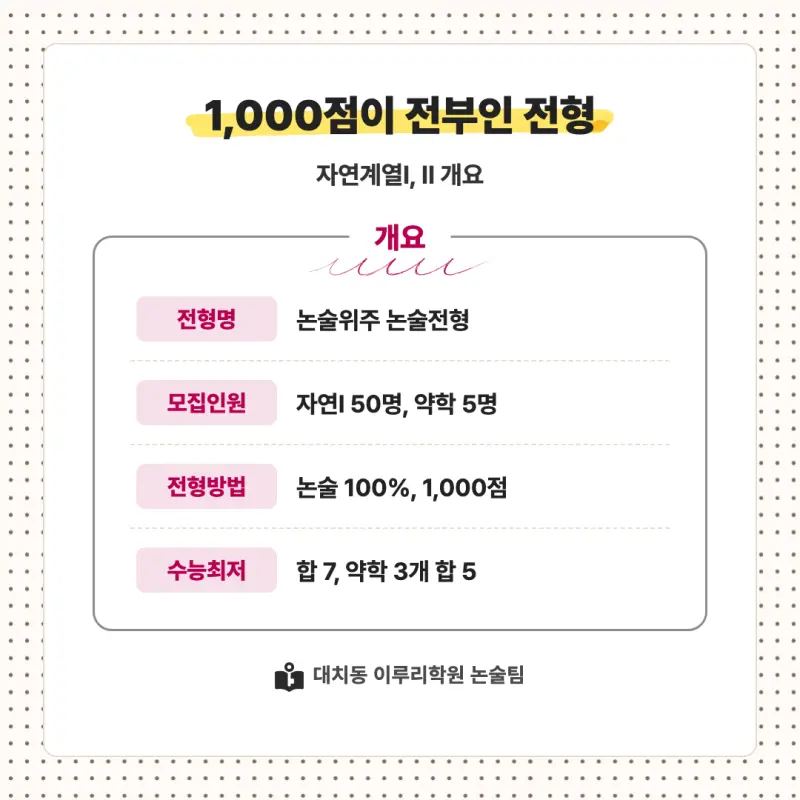 2027 덕성여자대학교(덕성여대) 대입 수리논술 모집요강, 일정, 유형특성, 출제경향, 경쟁률, 인원, 입결 - 대치동 논술학원 본문 이미지 2