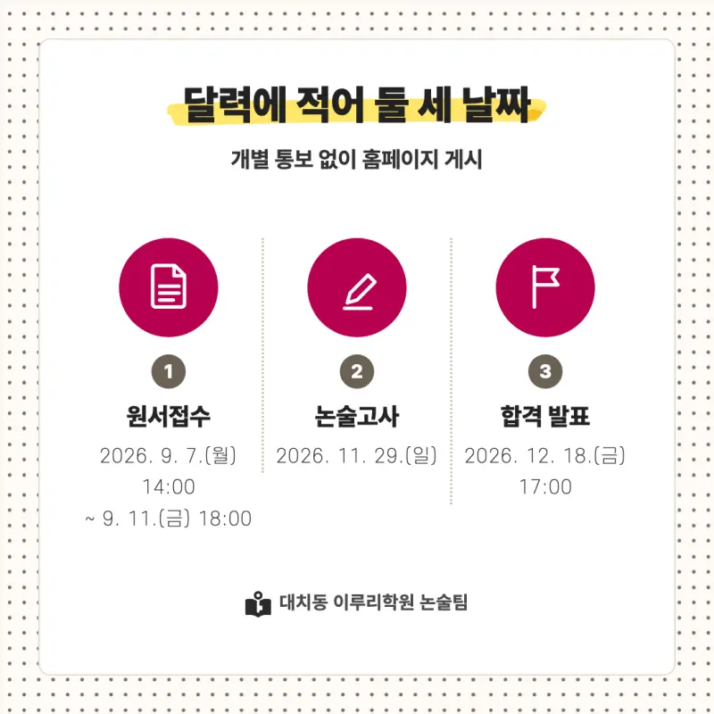 2027 덕성여자대학교(덕성여대) 대입 수리논술 모집요강, 일정, 유형특성, 출제경향, 경쟁률, 인원, 입결 - 대치동 논술학원 본문 이미지 4