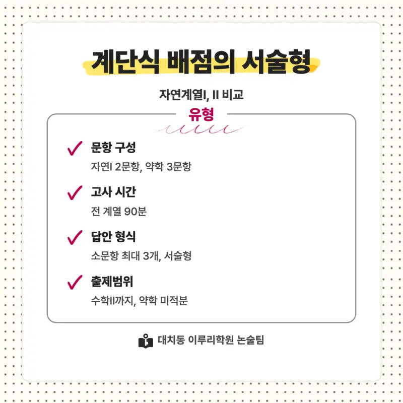 2027 덕성여자대학교(덕성여대) 대입 수리논술 모집요강, 일정, 유형특성, 출제경향, 경쟁률, 인원, 입결 - 대치동 논술학원 본문 이미지 6