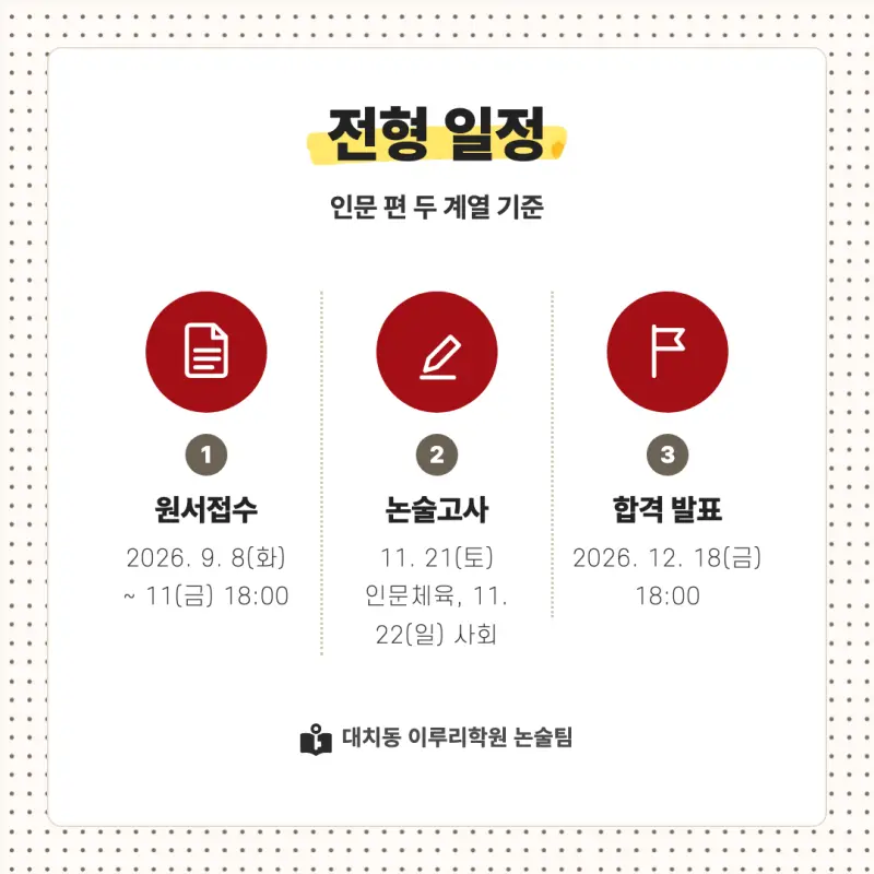 2027 경희대학교(경희대) 대입논술(인문논술) 모집요강, 일정, 유형특성, 출제경향, 경쟁률, 인원, 입결 - 대치동 이루리학원 본문 이미지 4