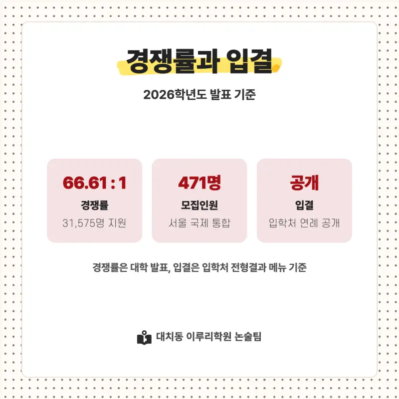 2027 경희대학교(경희대) 대입논술(인문논술) 모집요강, 일정, 유형특성, 출제경향, 경쟁률, 인원, 입결 - 대치동 이루리학원 본문 이미지 8