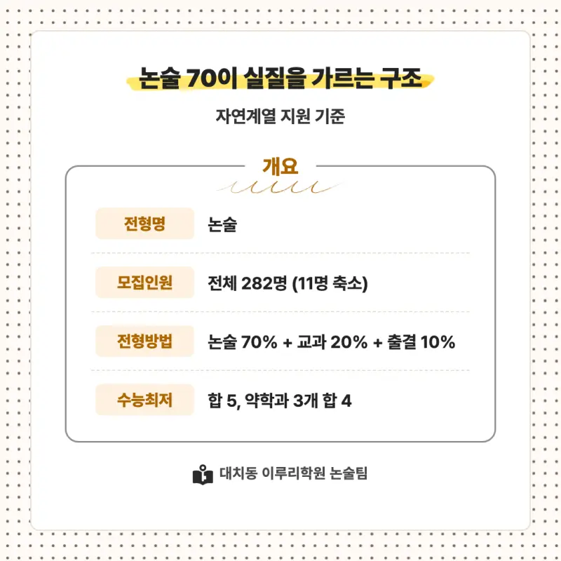 2027 동국대학교(동국대) 대입논술(수리논술) 모집요강, 일정, 유형특성, 출제경향, 경쟁률, 인원, 입결 - 대치동 이루리학원 본문 이미지 2