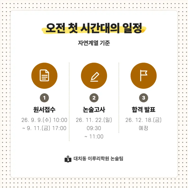 2027 동국대학교(동국대) 대입논술(수리논술) 모집요강, 일정, 유형특성, 출제경향, 경쟁률, 인원, 입결 - 대치동 이루리학원 본문 이미지 4