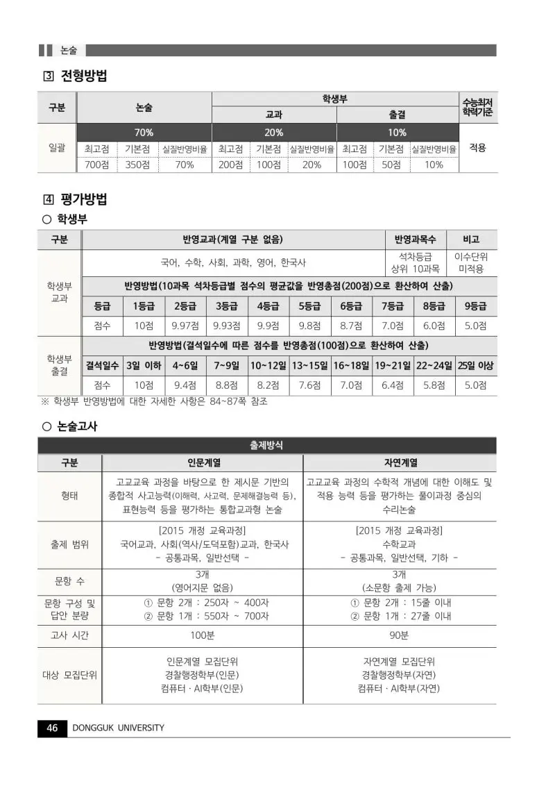 2027 동국대학교(동국대) 대입논술(수리논술) 모집요강, 일정, 유형특성, 출제경향, 경쟁률, 인원, 입결 - 대치동 이루리학원 본문 이미지 6