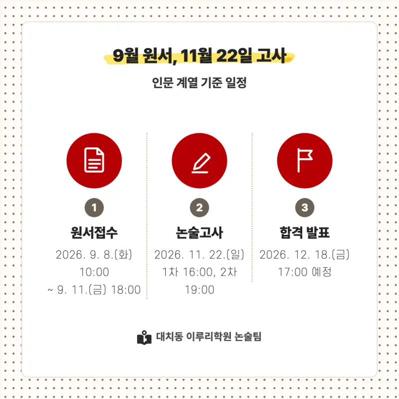 2027 서강대학교(서강대) 인문논술 논술전형 모집요강, 일정, 유형특성, 출제경향, 경쟁률, 인원, 입결 - 대치동 대입 논술학원 본문 이미지 4