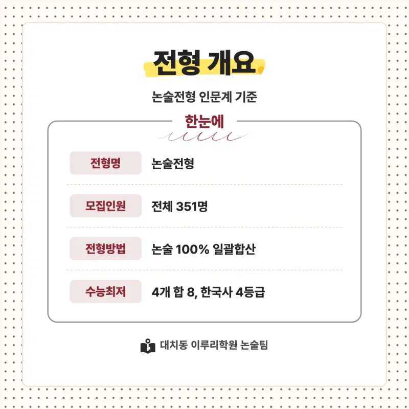 2027 고려대학교(고려대) 대입논술(인문논술) 모집요강, 일정, 유형특성, 출제경향, 경쟁률, 인원, 입결 - 대치동 이루리학원 본문 이미지 2