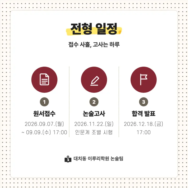 2027 고려대학교(고려대) 대입논술(인문논술) 모집요강, 일정, 유형특성, 출제경향, 경쟁률, 인원, 입결 - 대치동 이루리학원 본문 이미지 4