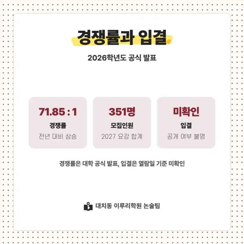 2027 고려대학교(고려대) 대입논술(인문논술) 모집요강, 일정, 유형특성, 출제경향, 경쟁률, 인원, 입결 - 대치동 이루리학원 본문 이미지 8