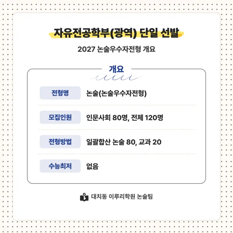 2027 서울여자대학교(서울여대) 대입논술(인문논술) 모집요강, 일정, 유형특성, 출제경향, 경쟁률, 인원, 입결 - 대치동 이루리학원 본문 이미지 2
