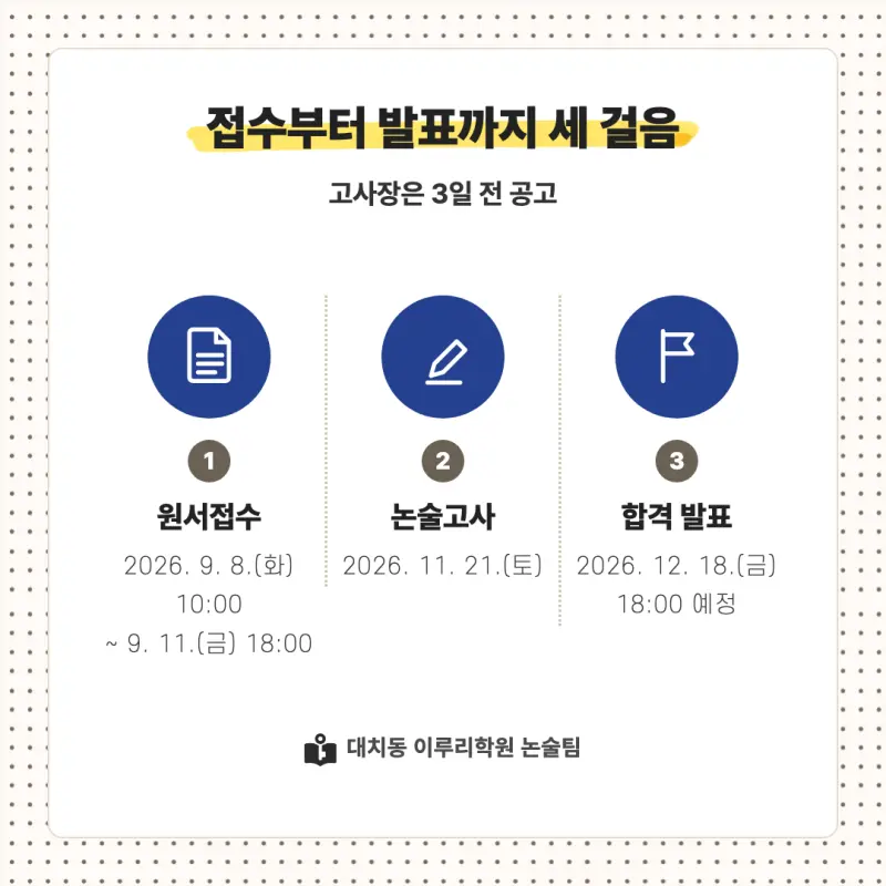 2027 서울여자대학교(서울여대) 대입논술(인문논술) 모집요강, 일정, 유형특성, 출제경향, 경쟁률, 인원, 입결 - 대치동 이루리학원 본문 이미지 4