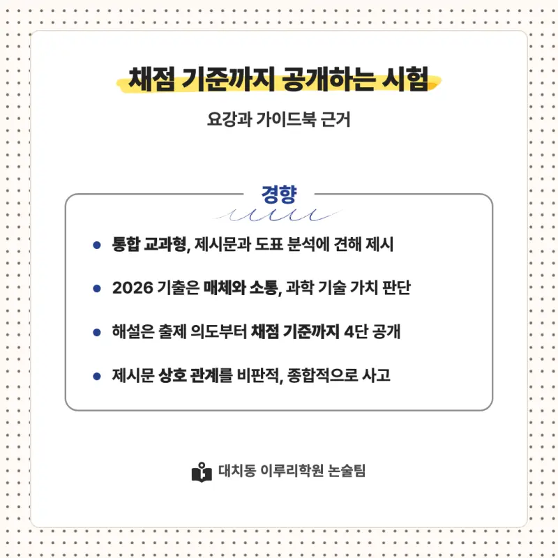 2027 서울여자대학교(서울여대) 대입논술(인문논술) 모집요강, 일정, 유형특성, 출제경향, 경쟁률, 인원, 입결 - 대치동 이루리학원 본문 이미지 6