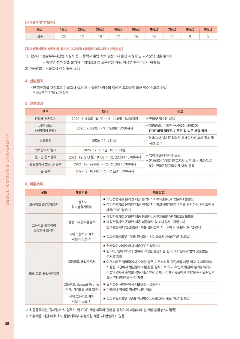 2027 서울여자대학교(서울여대) 대입논술(인문논술) 모집요강, 일정, 유형특성, 출제경향, 경쟁률, 인원, 입결 - 대치동 이루리학원 본문 이미지 7