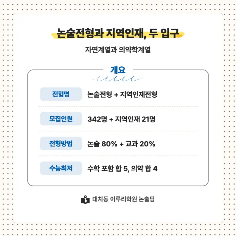 2027 부산대학교(부산대) 대입논술(수리논술) 모집요강, 일정, 유형특성, 출제경향, 경쟁률, 인원, 입결 - 대치동 이루리학원 본문 이미지 2