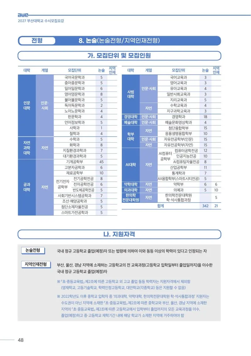 2027 부산대학교(부산대) 대입논술(수리논술) 모집요강, 일정, 유형특성, 출제경향, 경쟁률, 인원, 입결 - 대치동 이루리학원 본문 이미지 3