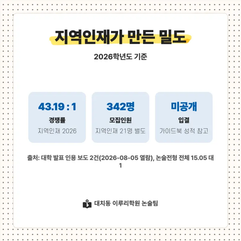 2027 부산대학교(부산대) 대입논술(수리논술) 모집요강, 일정, 유형특성, 출제경향, 경쟁률, 인원, 입결 - 대치동 이루리학원 본문 이미지 8