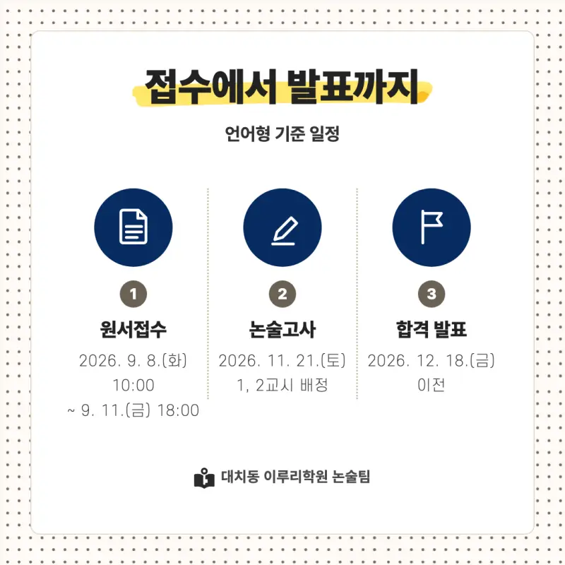 2027 성균관대학교(성균관대) 대입논술(인문논술) 모집요강, 일정, 유형특성, 출제경향, 경쟁률, 인원, 입결 - 대치동 논술 학원 본문 이미지 4