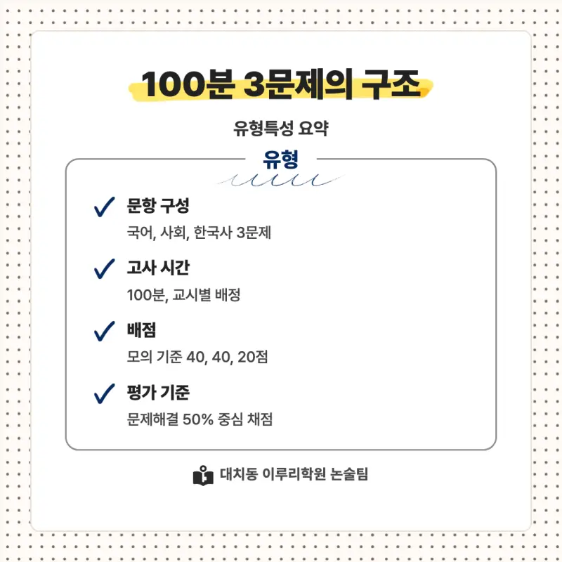 2027 성균관대학교(성균관대) 대입논술(인문논술) 모집요강, 일정, 유형특성, 출제경향, 경쟁률, 인원, 입결 - 대치동 논술 학원 본문 이미지 6