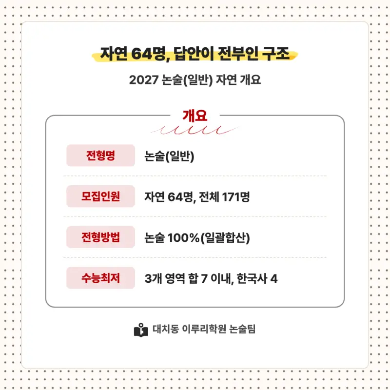 2027 서강대학교(서강대) 대입논술(수리논술) 모집요강, 일정, 유형특성, 출제경향, 경쟁률, 인원, 입결 - 대치동 이루리학원 본문 이미지 2