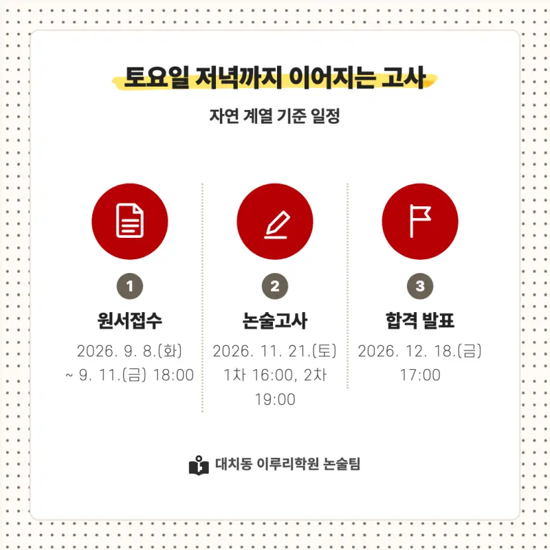 2027 서강대학교(서강대) 대입논술(수리논술) 모집요강, 일정, 유형특성, 출제경향, 경쟁률, 인원, 입결 - 대치동 이루리학원 본문 이미지 4