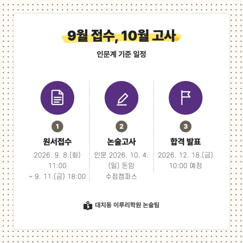 2027 성신여자대학교(성신여대) 대입논술(인문논술) 모집요강, 일정, 유형특성, 출제경향, 경쟁률, 인원, 입결 - 대치동 이루리학원 본문 이미지 4